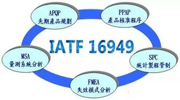 IATF16949五大工具分别是什么？